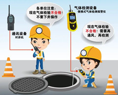 龙港有限空间安全作业操作规程